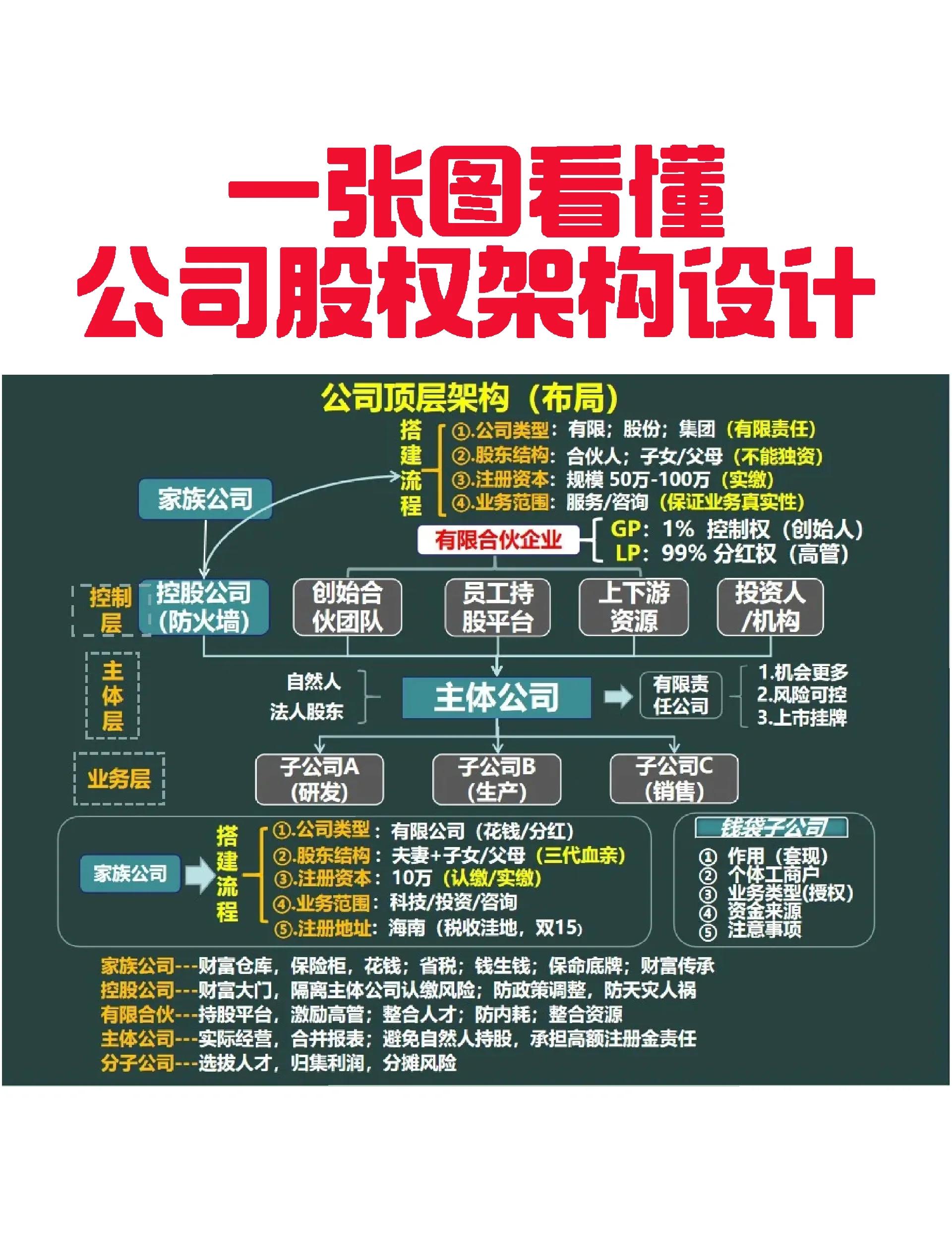 大理市VIE架构企业上市规划(vie架构香港上市的优点)