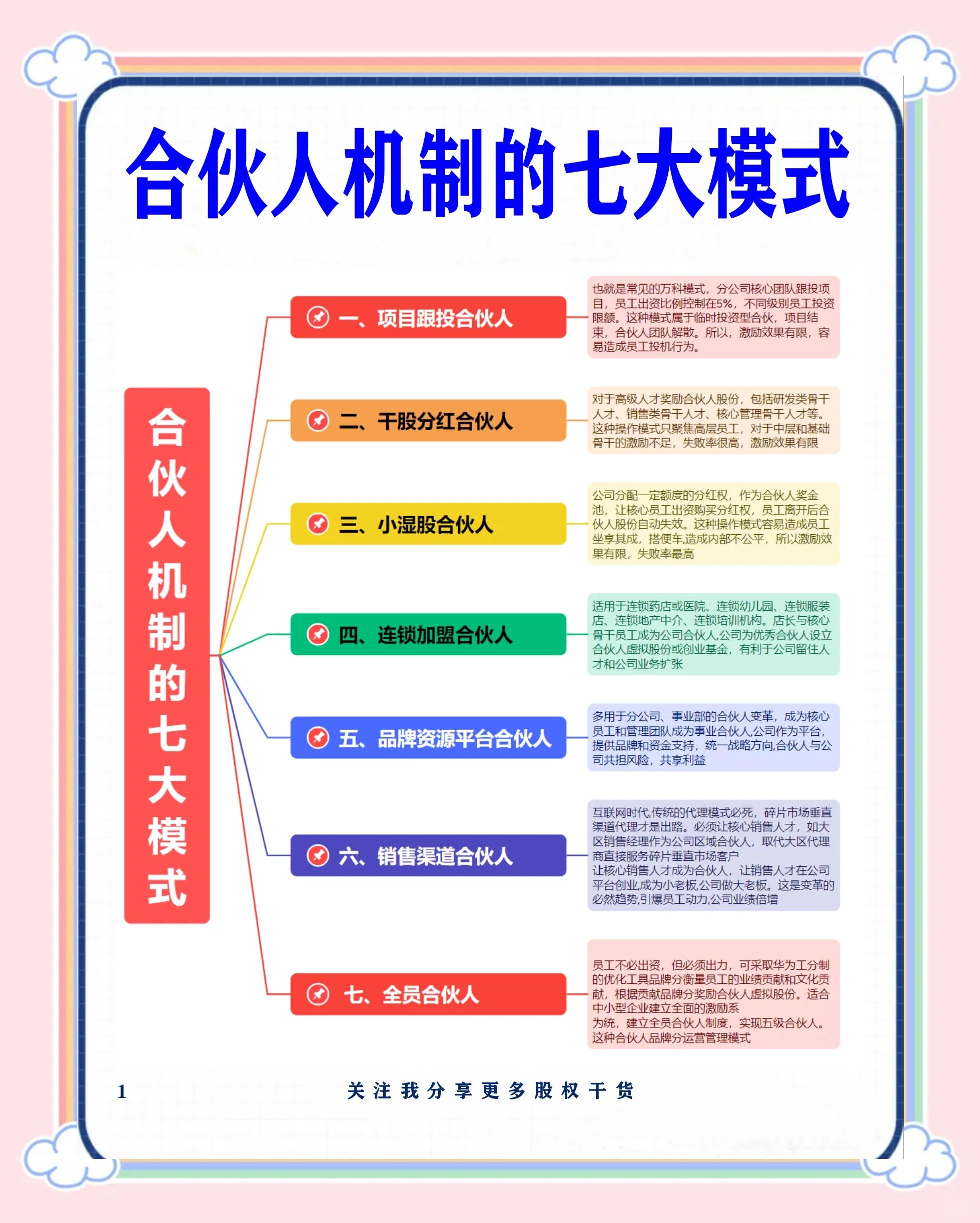 大理市数字化供应链合伙人机制(数字化供应链合伙人机制有哪些)