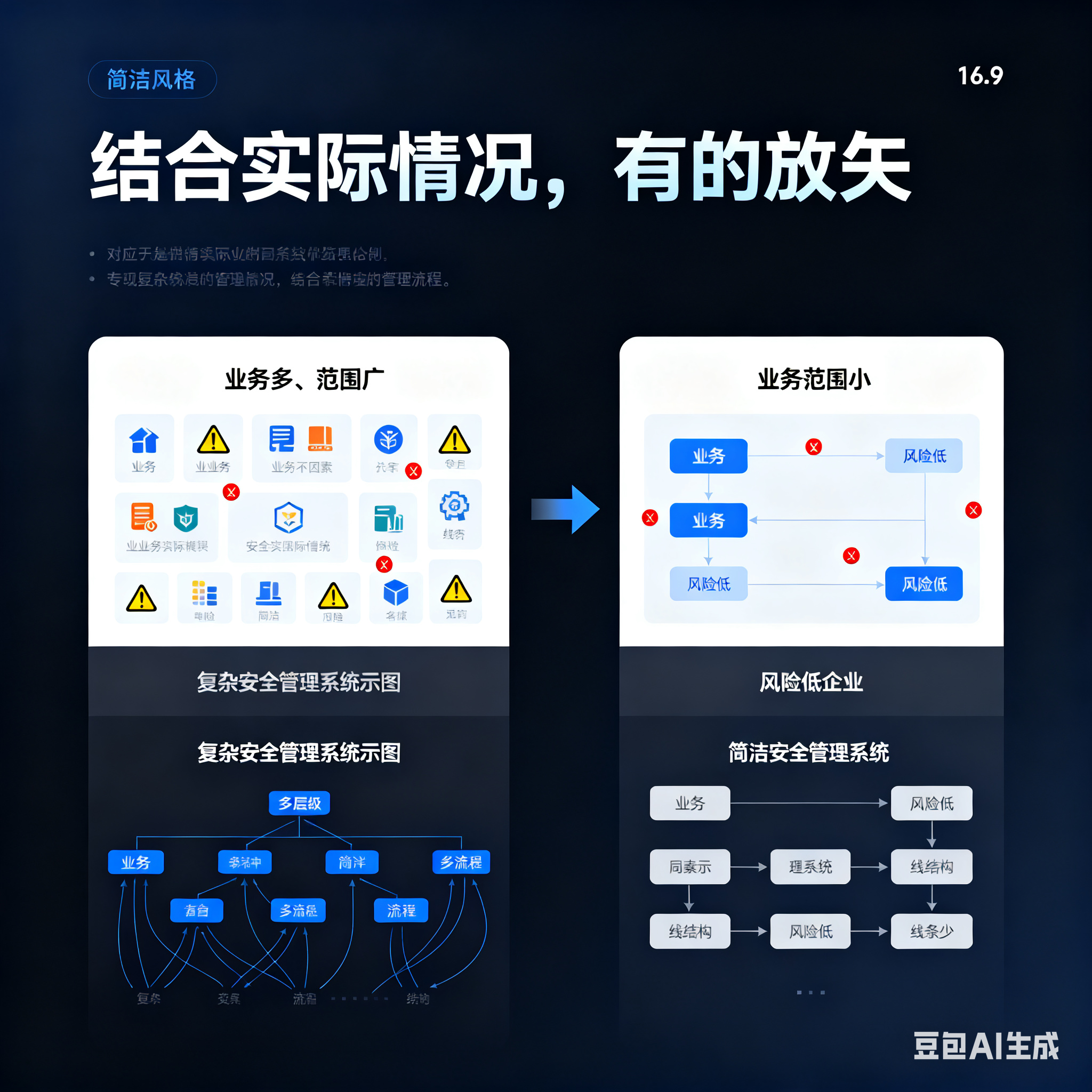 大理市整合风险如何解决(整合风险是什么意思)