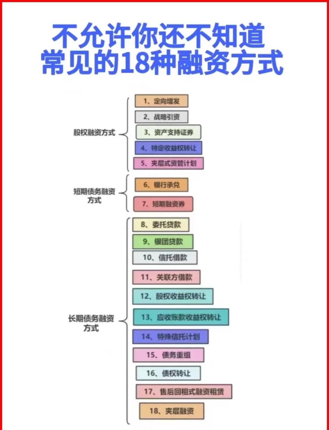 大理市战略融资成本控制(战略融资意味着什么)