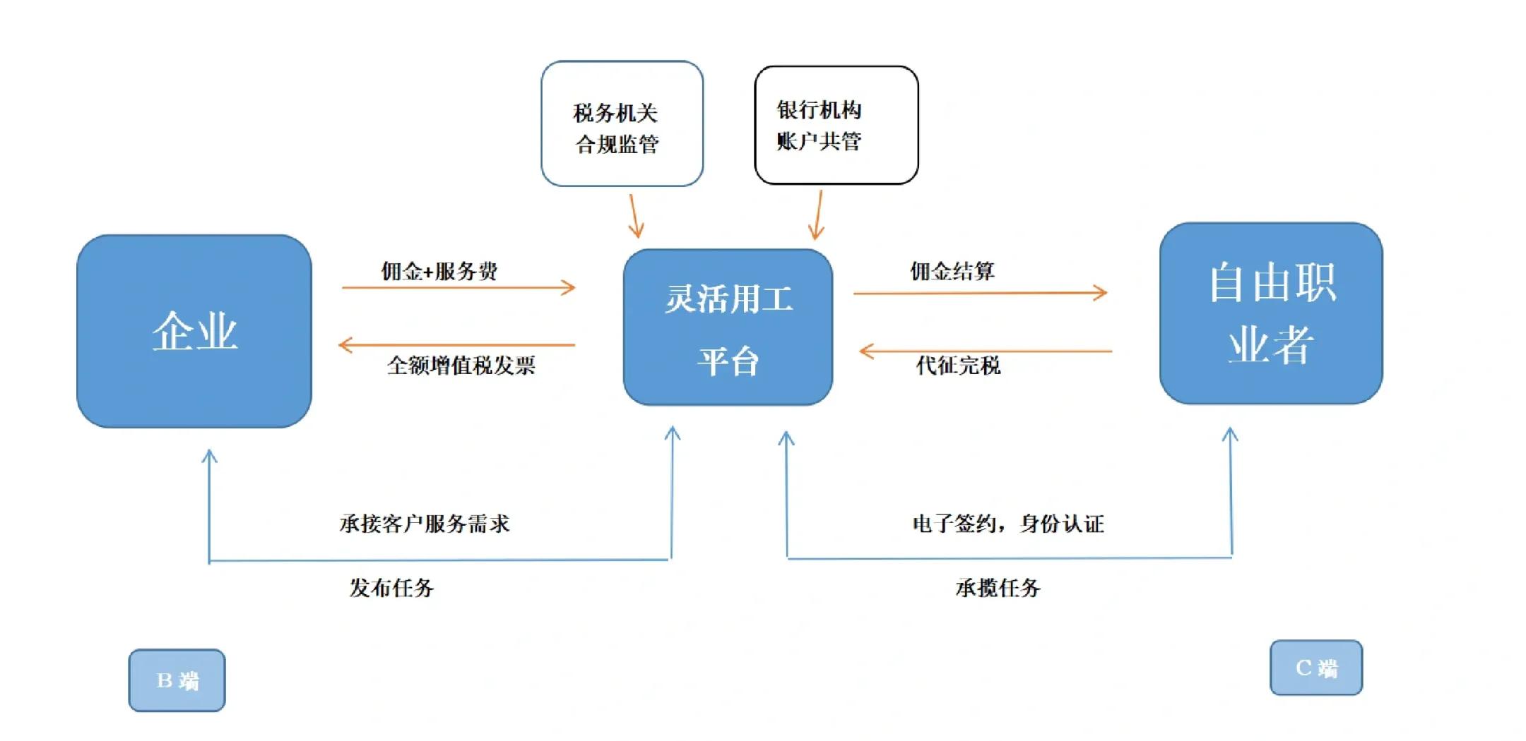 大理市灵活合伙人机制(合伙人机制的五大优势)
