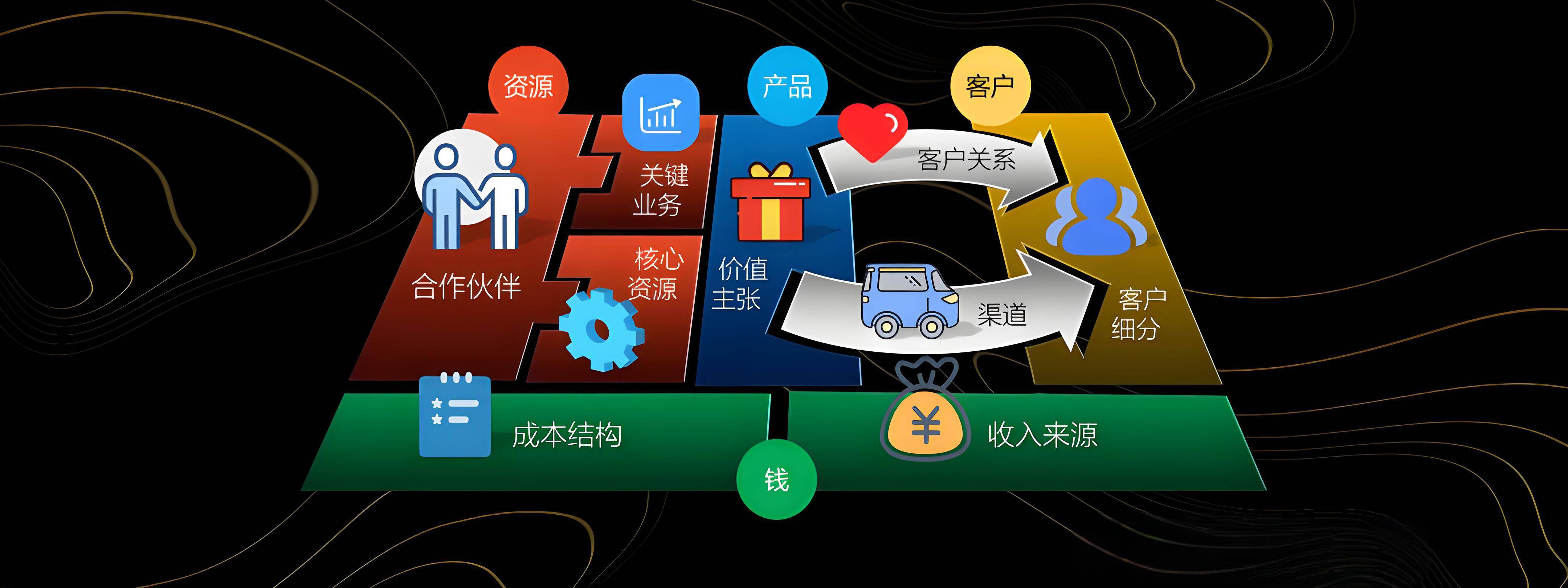 大理市烟台专业商业模式升级(烟台模式投资50300)