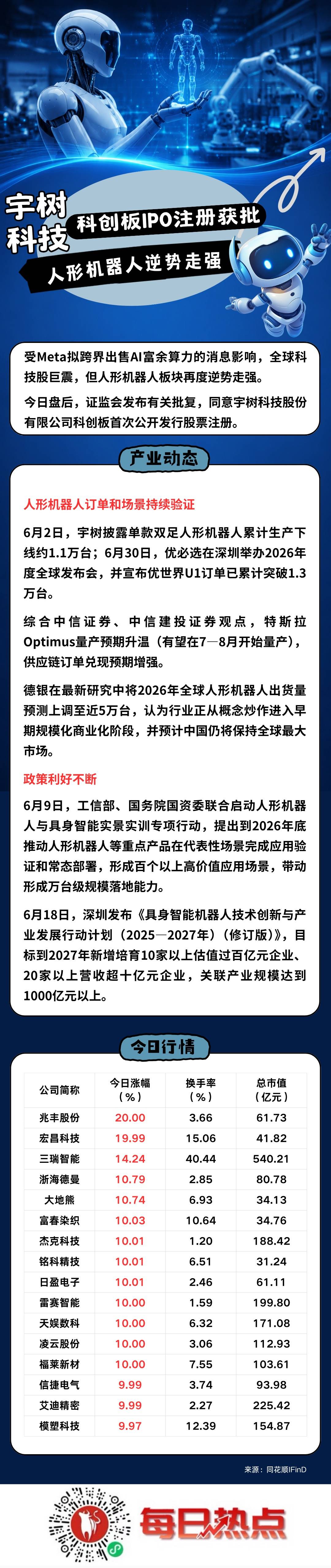 大理市贴身科创板上市机构(科创板拟上市企业名单)
