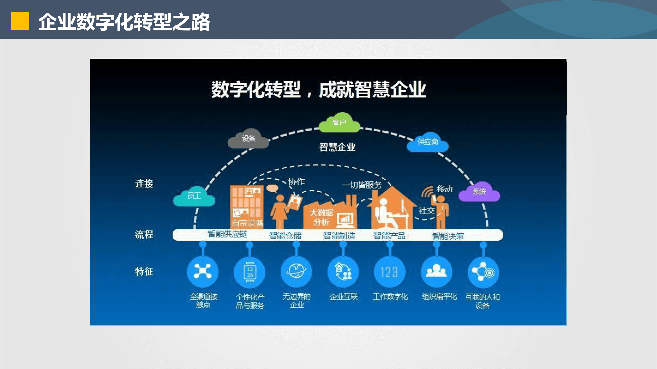 大理市器械企业数字化转型(器械企业数字化转型建议)