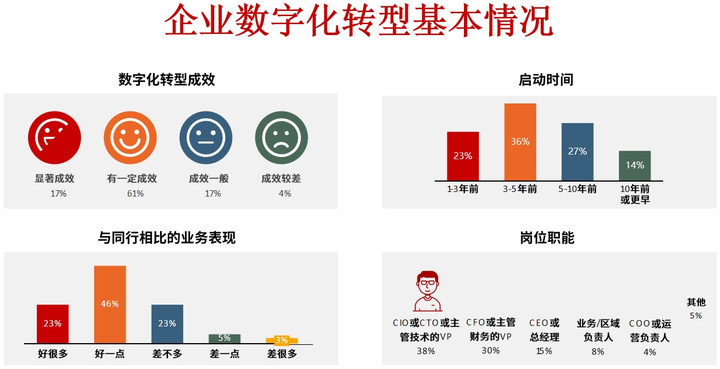 大理市昆明企业数字化转型(昆明数字经济发展规划)