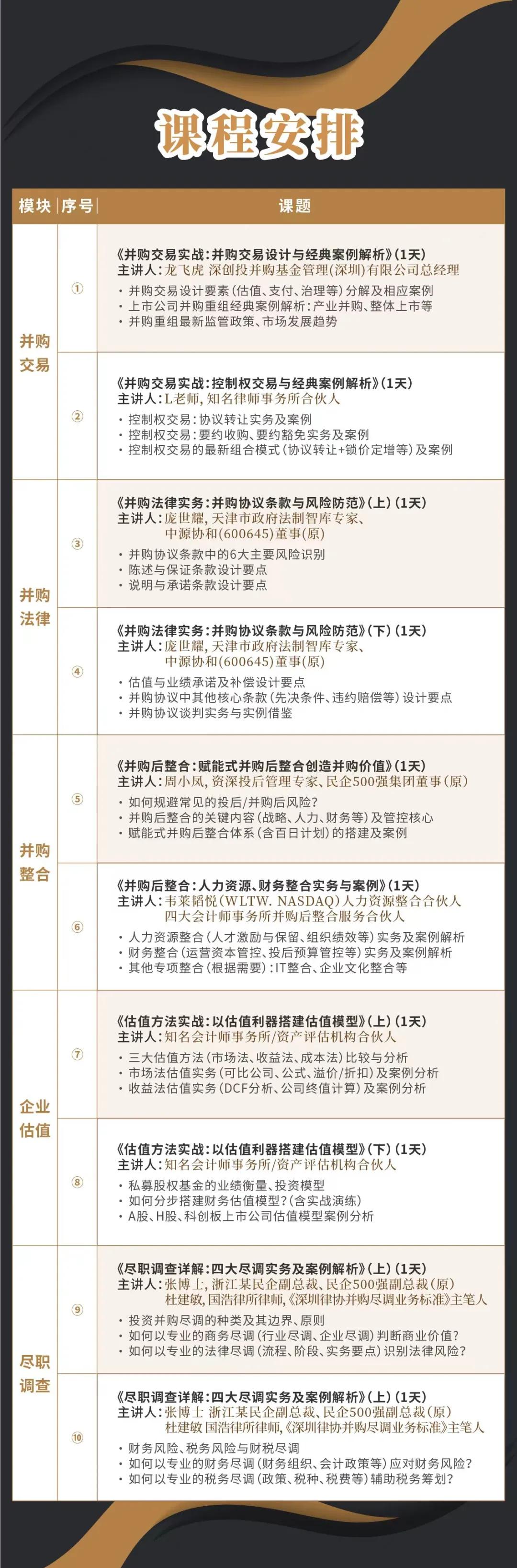 大理市实战型并购重组机构(实战型并购重组机构有哪些)