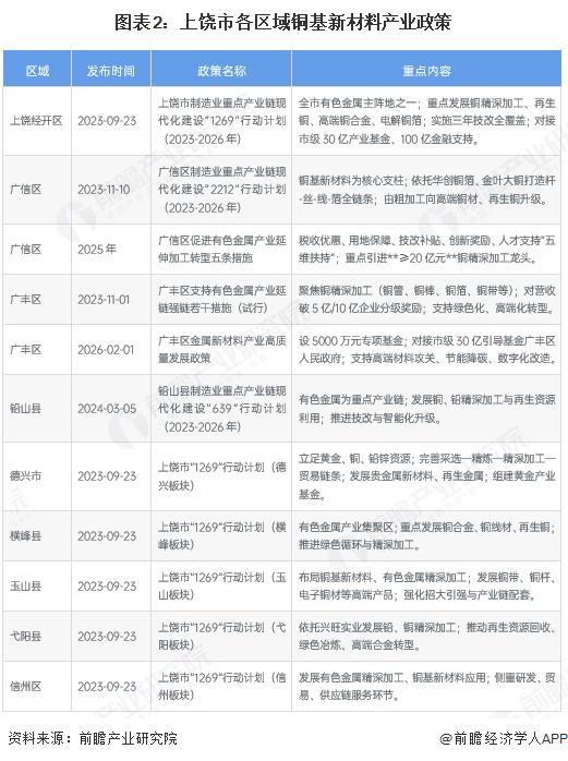 大理市新材料产业投资(2020年中国新材料产业投资机构50强)