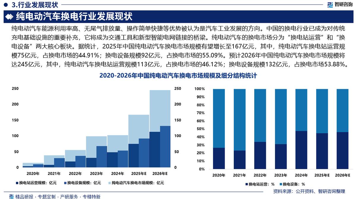 大理市新能源企业竞争分析(新能源汽车竞争战略分析)