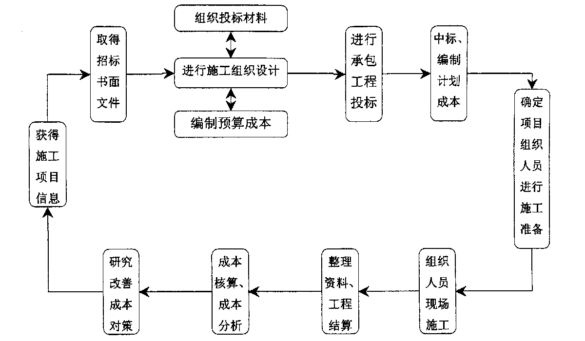 大理市全方位成本控制机构(全方位成本管理的优点)