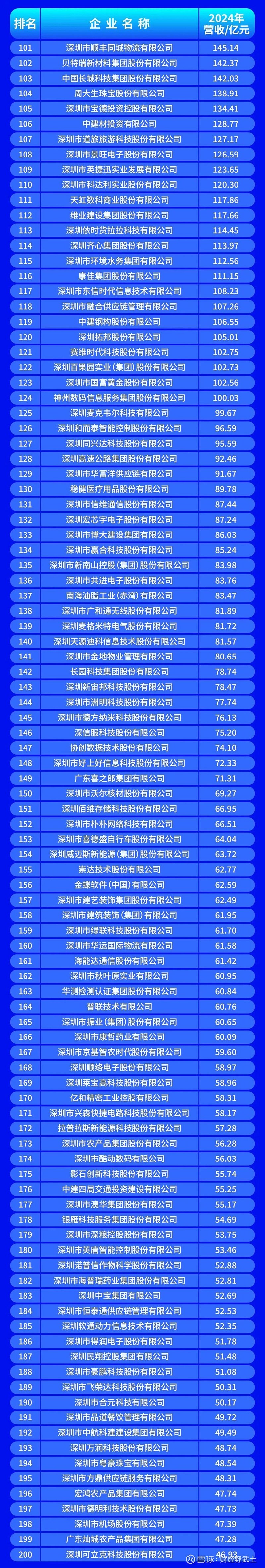 大理市深圳企业价值评估(深圳企业价值评估公司排名)