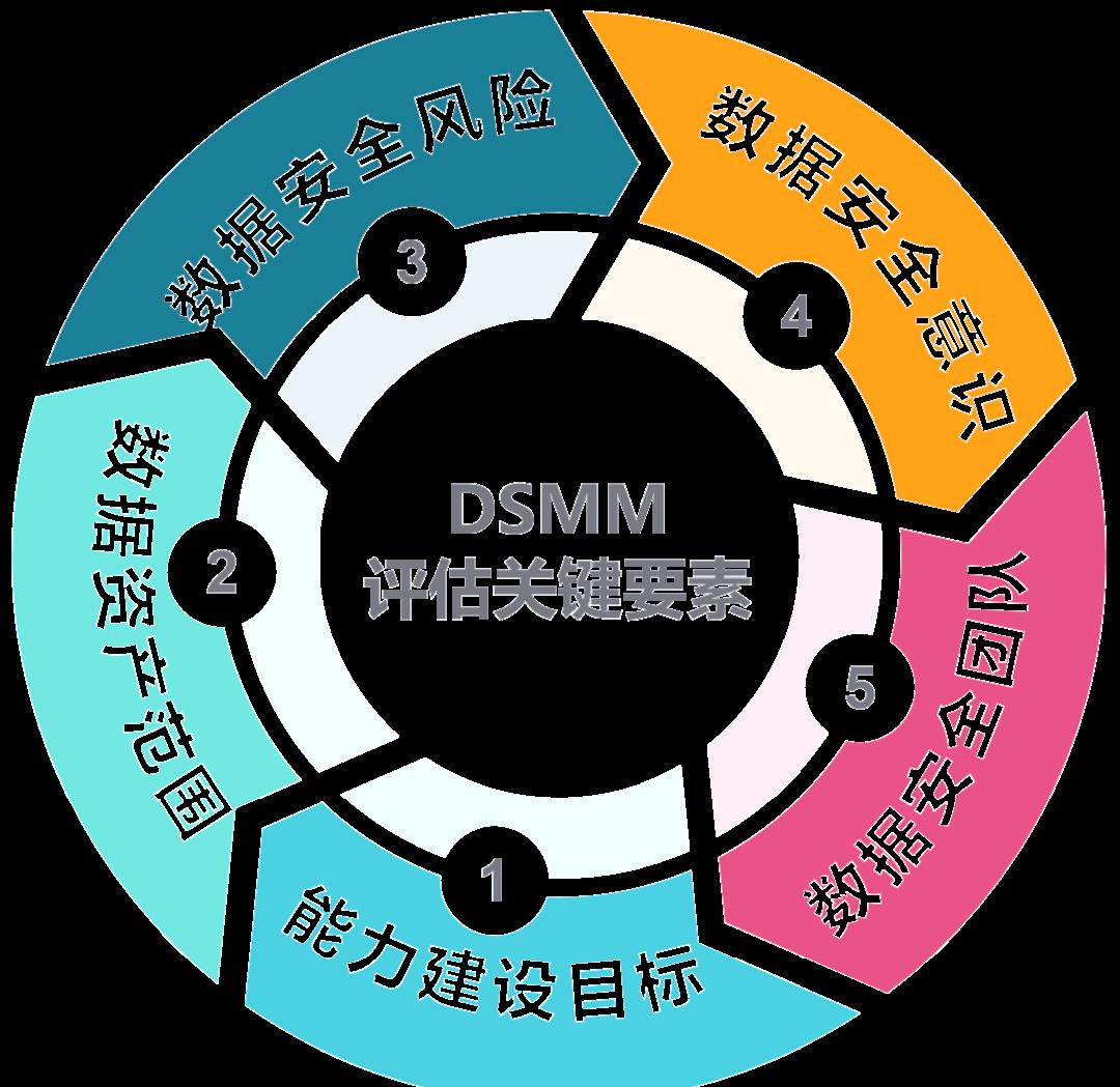 大理市价值驱动价值评估(价值驱动型商业模式)