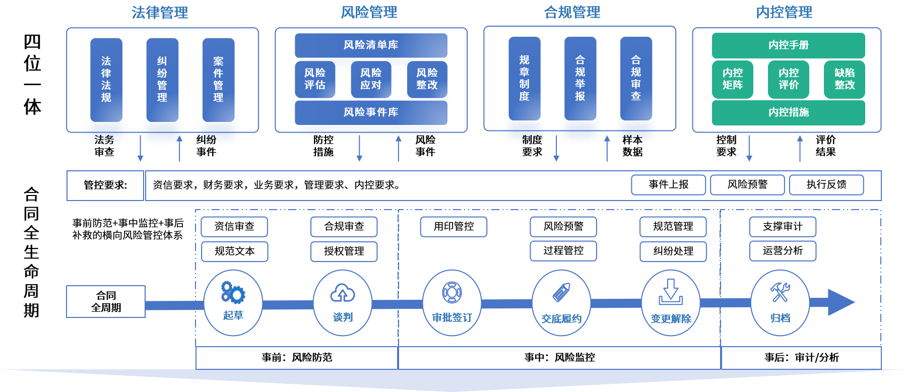 大理市零风险纺织内控体系(零风险纺织内控体系是什么)