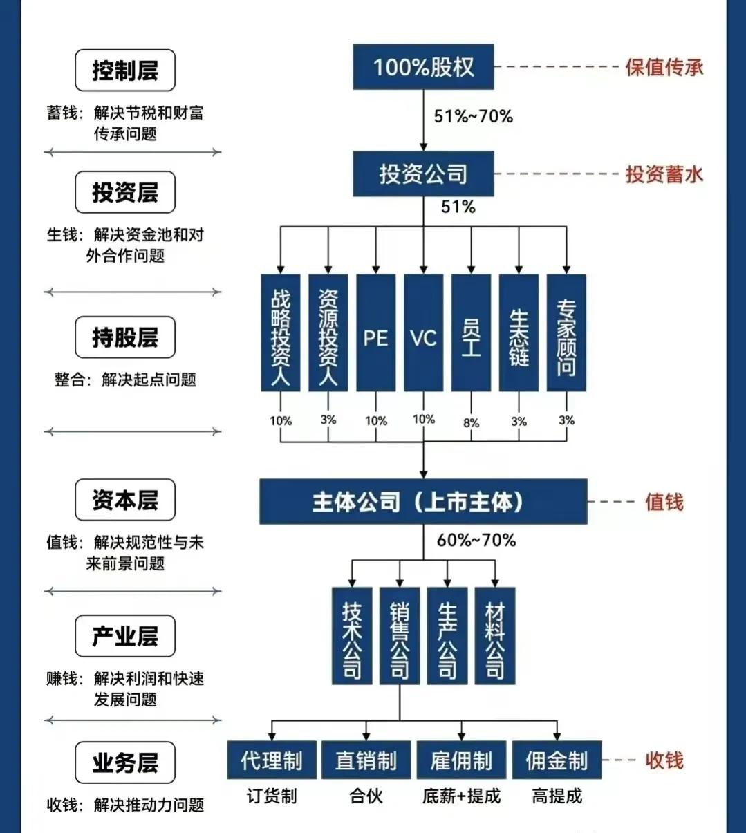 大理市化工股权架构设计(化工股权架构设计方案)