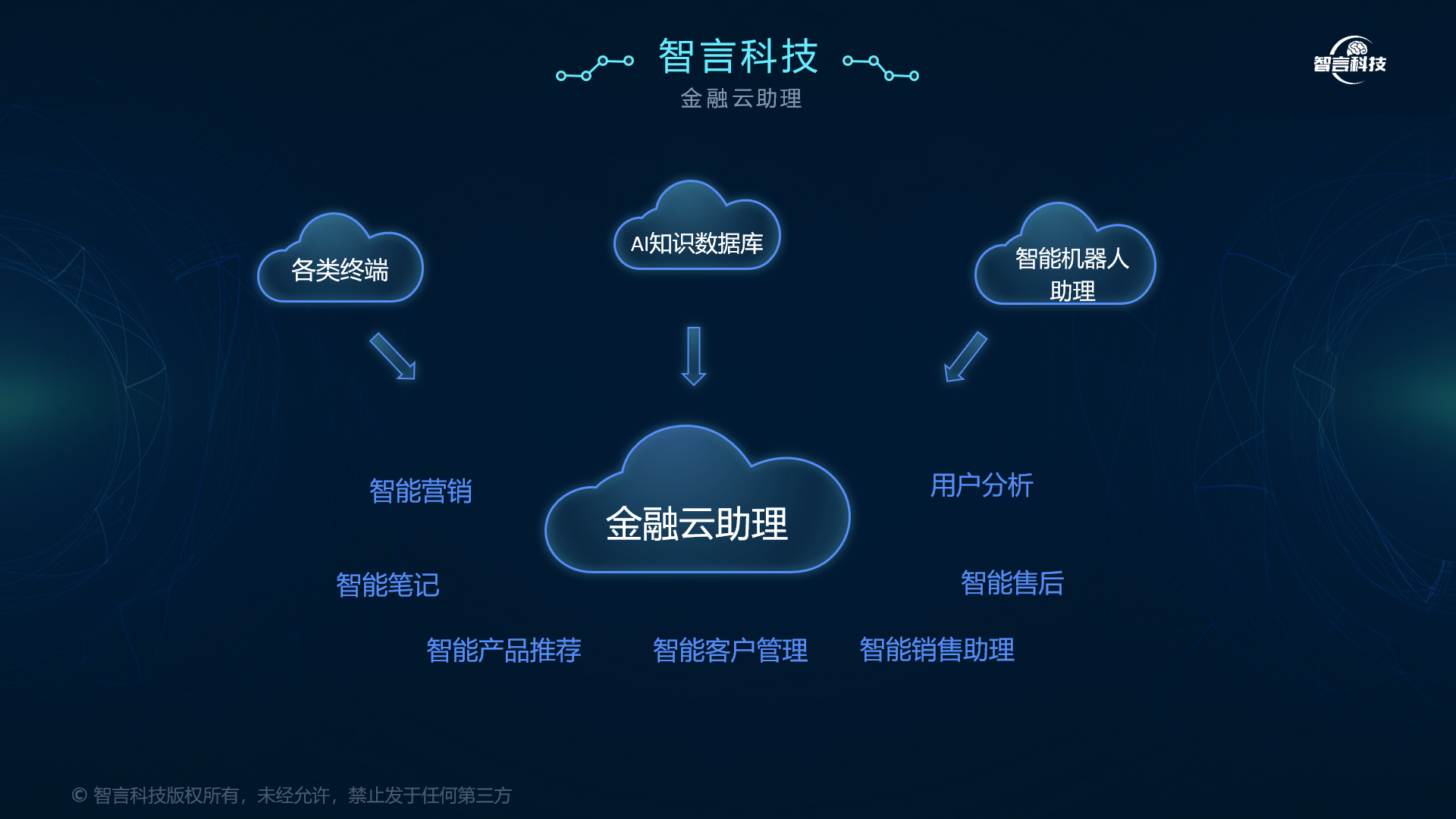 大理市管家式投融资服务(什么是管家式服务,极致的体验)