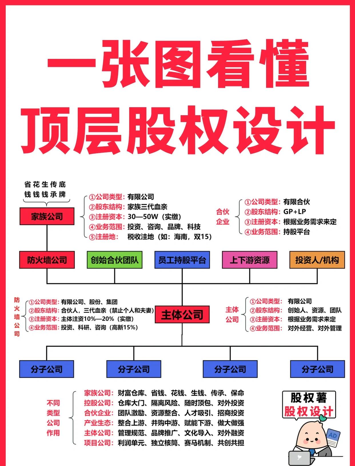 大理市高回报股权架构设计(高回报投资与理财指南)