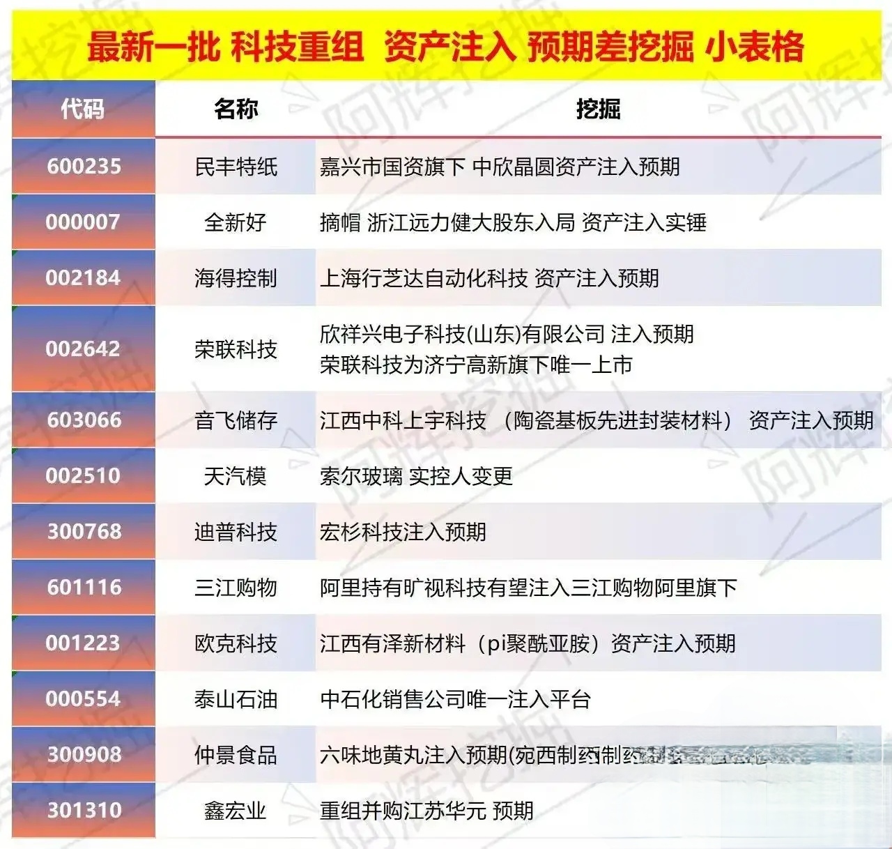 大理市专业股权重组(股权重组的目的)