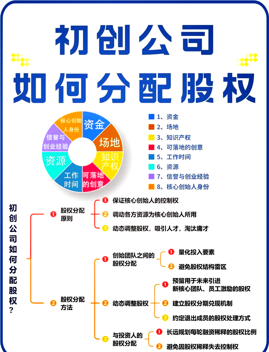 大理市软件股权激励(股权激励系统八大步骤)
