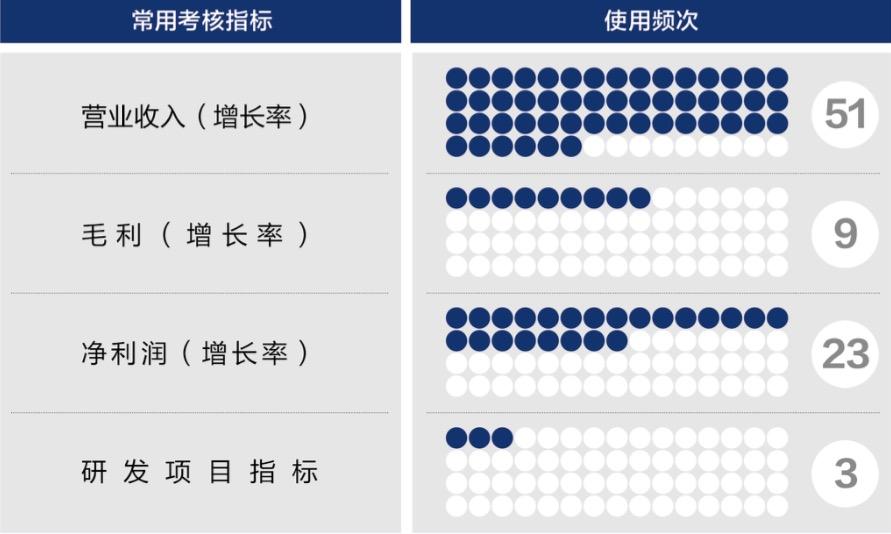 大理市深度医疗股权设计(深度医疗股权设计分析)