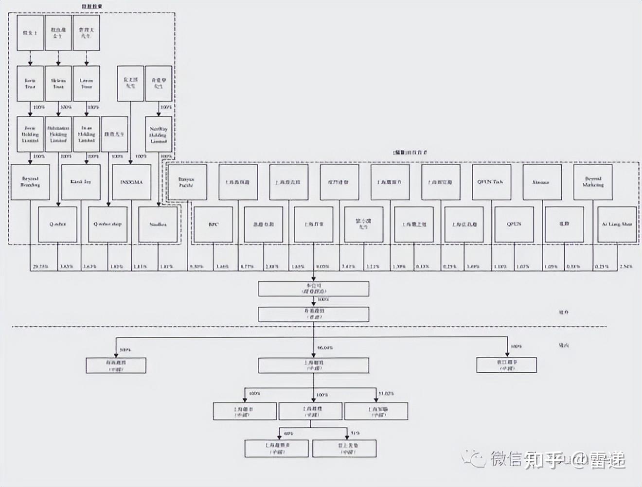 大理市投票权安排财务优化(投票权类型是什么意思)