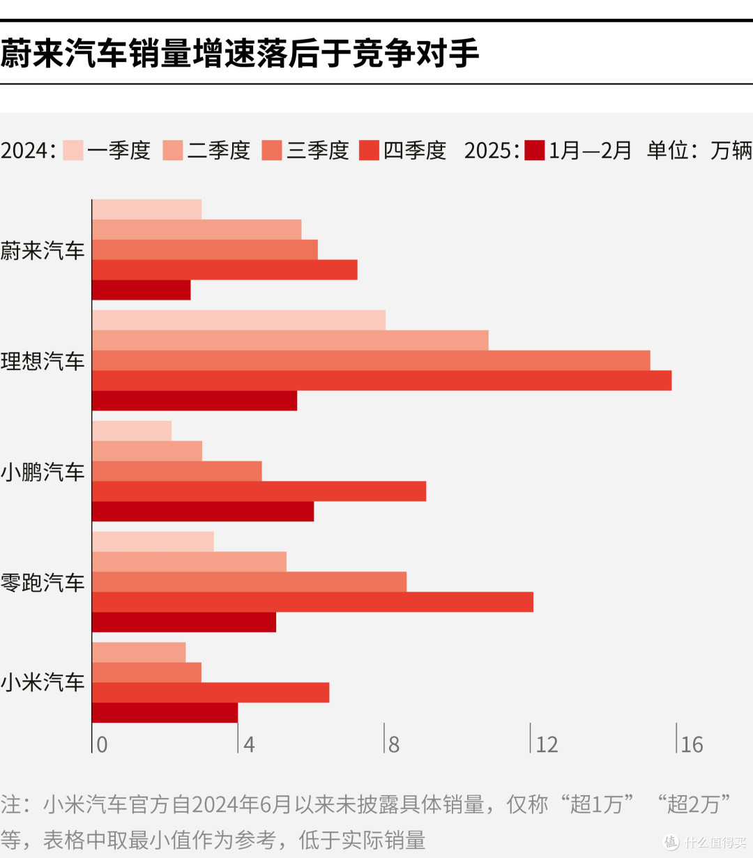 大理市领先汽车竞争分析(领先汽车竞争分析图)