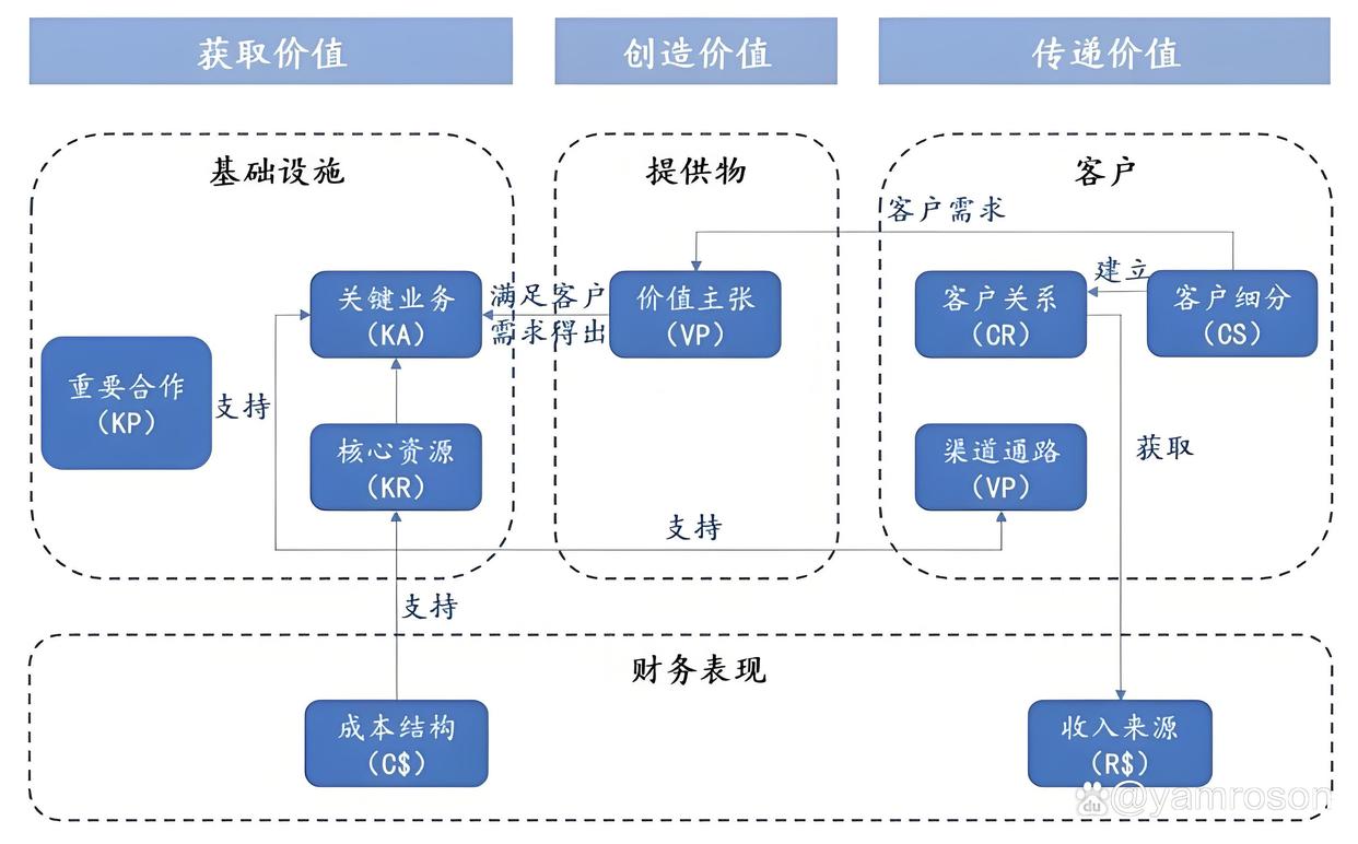 大理市游戏企业商业模式升级(游戏行业的商业模式有哪些)