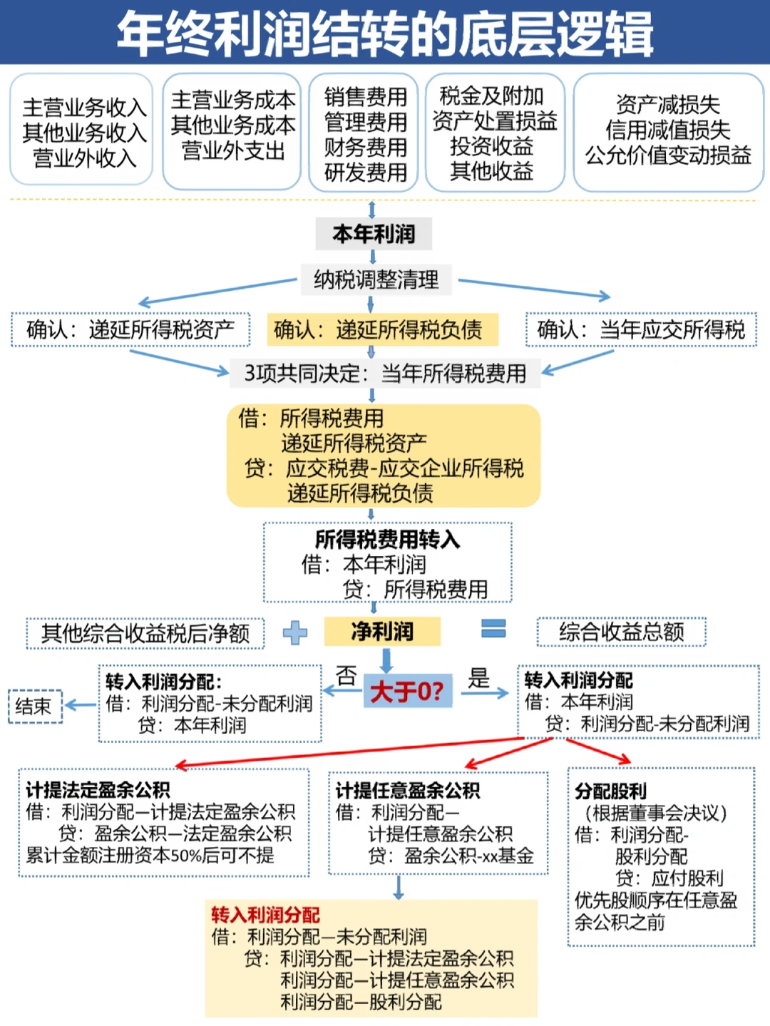 大理市中山盈利模型设计(中国设计师品牌女装)